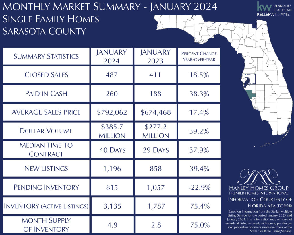 MLS Statistics: January 2024